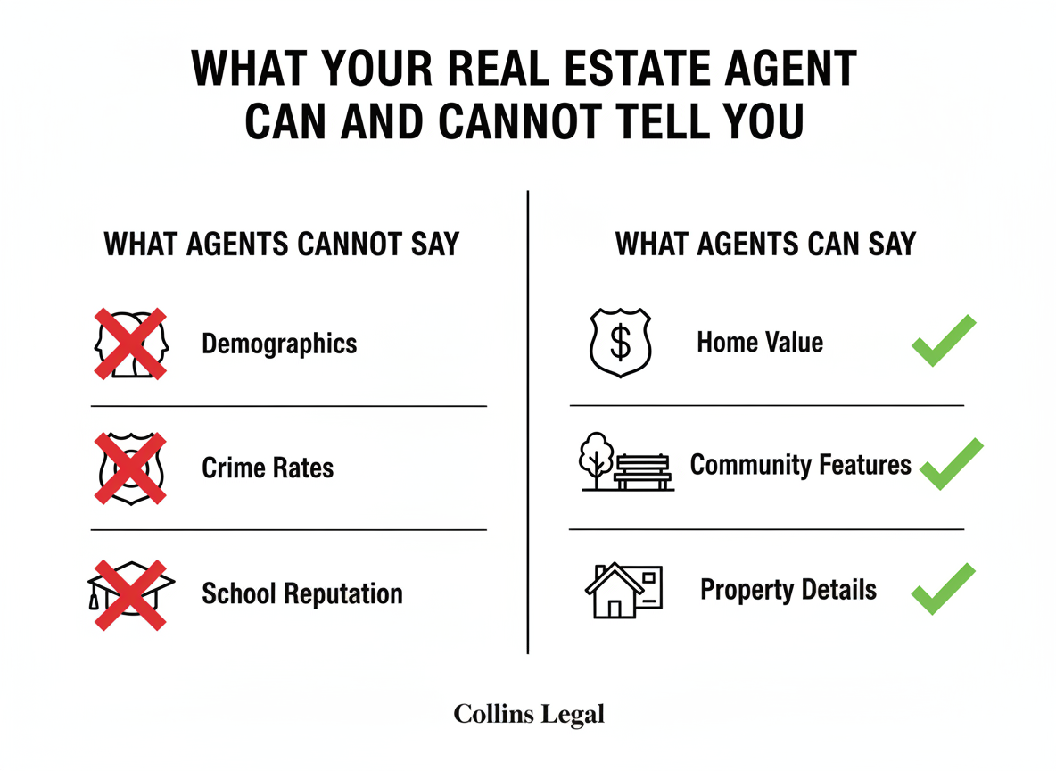 What Your Real Estate Agent Can and Cannot Tell You: The Fair Housing Act Explained